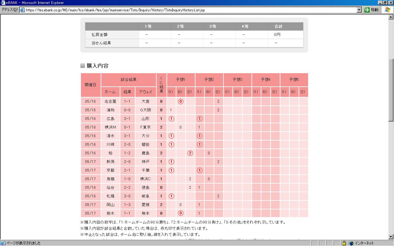 Leoさん 旅行記 Big Toto トト 簡単購入で6億円